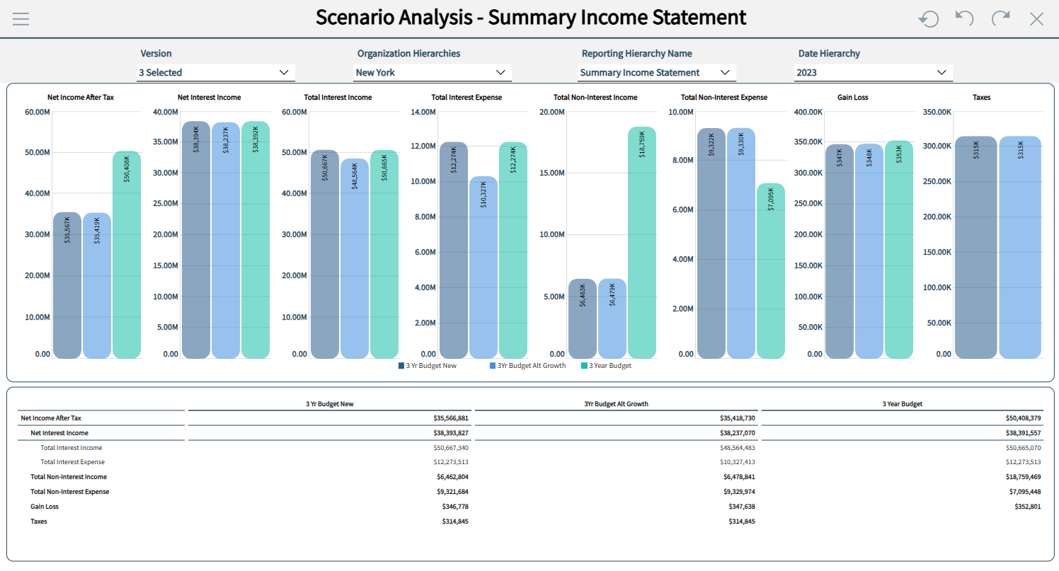 Scenario Analysis chart example