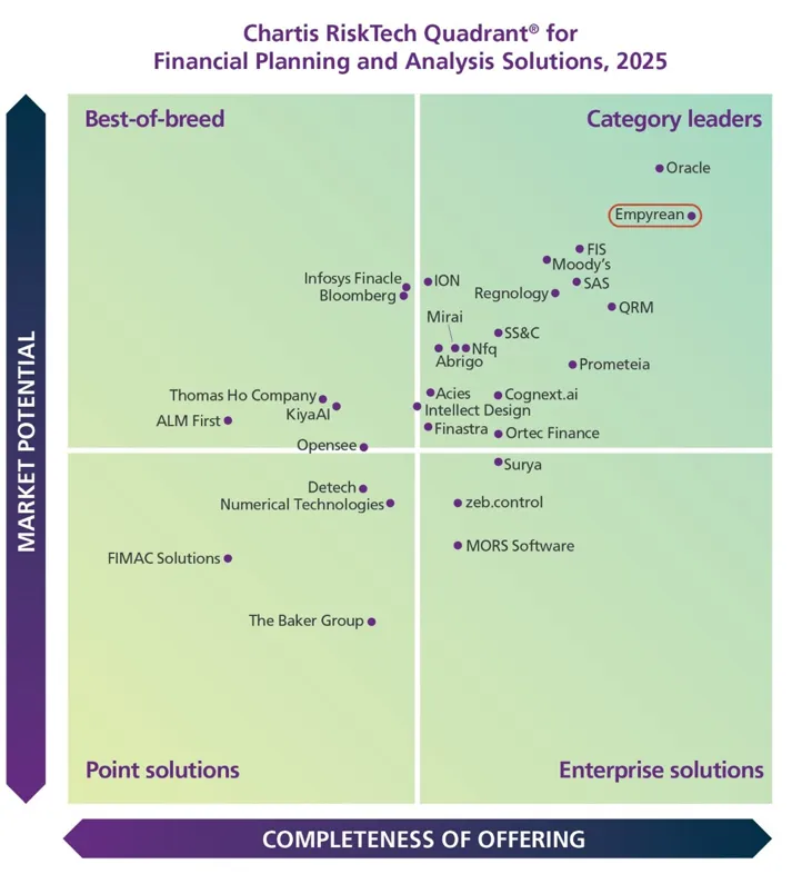 Risktech quadrant